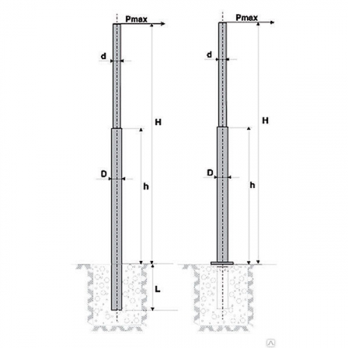Опора ОКС-1,0-11,0